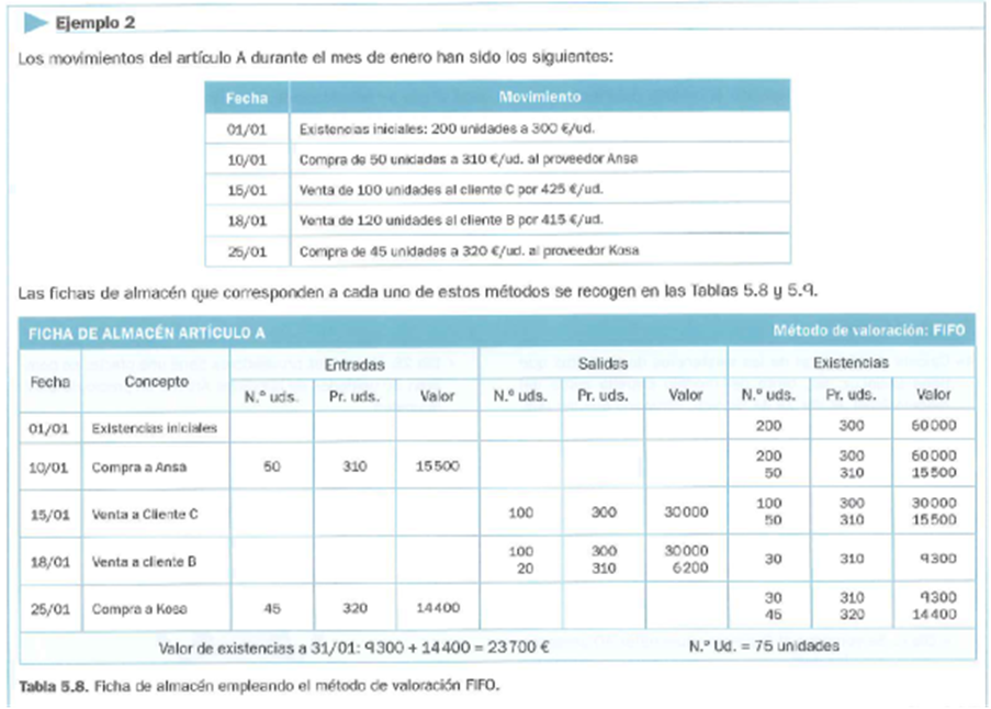 http://www.cbl10.com/EE%20TEMA%206%20PON_12_valoraci%C3%B3n%20de%20existencias_clip_image002.png